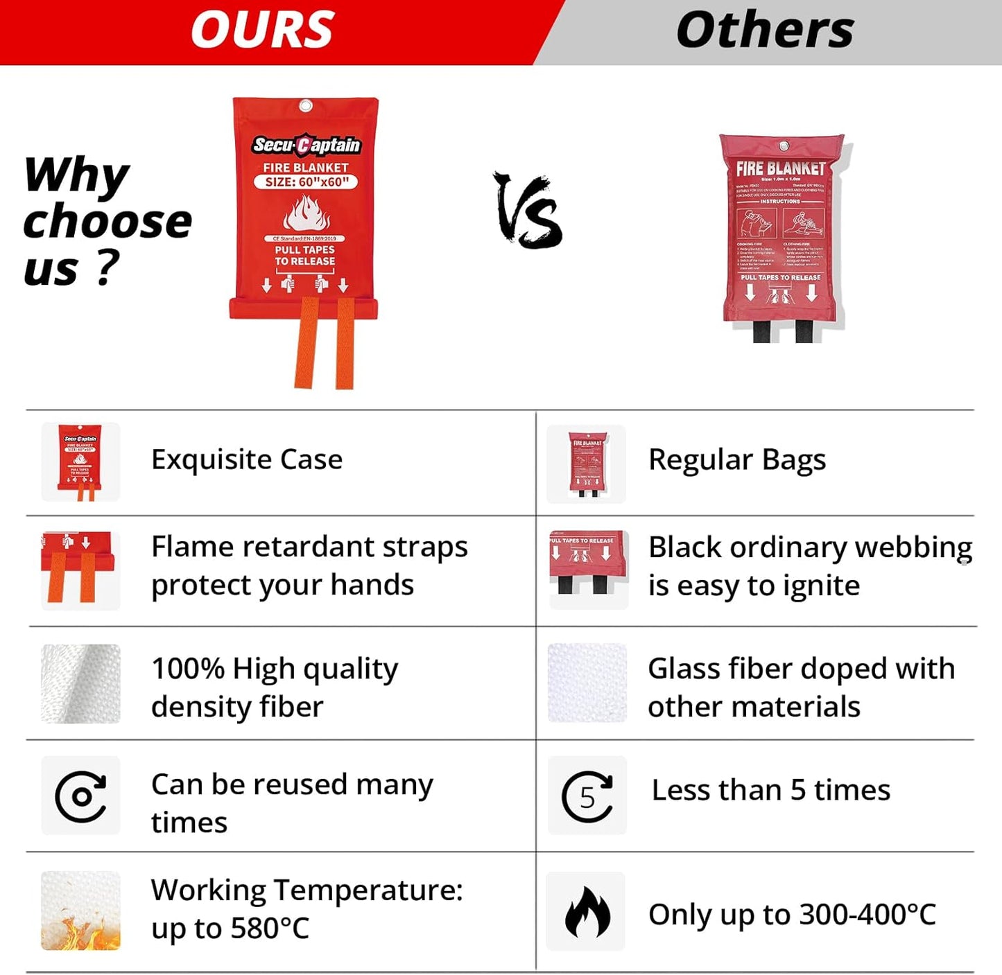 SecuCaptain Emergency Fire Blanket for Home - 60"x60" X-Large Flame Retardant Blankets with Fireproof Tabs for House Camping Kitchen Fire Protection Survival Safety 1 Pack