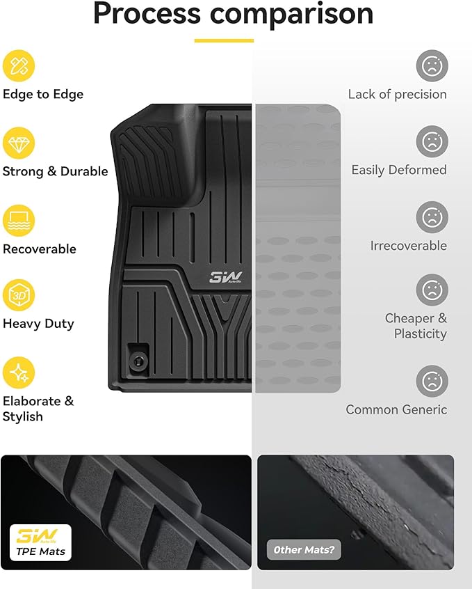 3W Floor Mats and Cargo Mat for Honda Passport 2026, All Weather TPE Custom Fit Passport Floor Liner 1st & 2nd Row & Trunk Mat with Backrest Mat, Full Set for 2026 Honda Passport Accessories, Black