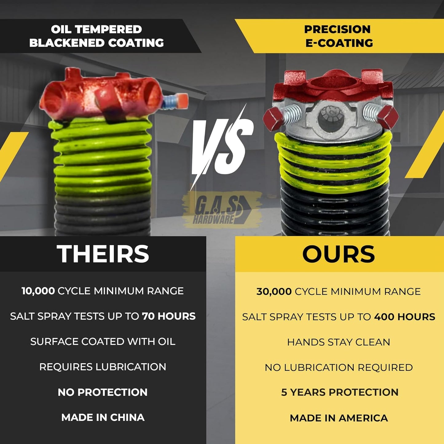 Garage Door Torsion Spring 207x1.75x30 Includes 1” Steel Bearing, Non-Slip Gloves, and Winding Bars for Left Side of Garage Door Precision E-Coating 5-Year Warranty Min. 30,000 Cycles (Red Cone)