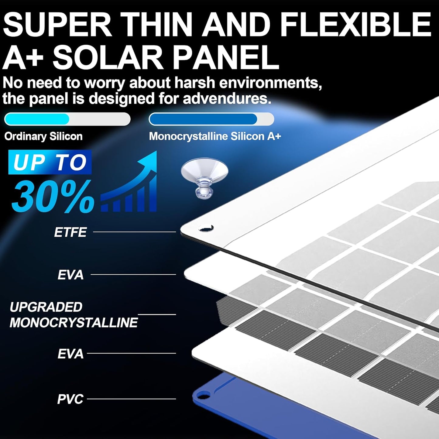 OYMSAE 30W 12V Solar Panel Battery Charger Portable Waterproof Power Trickle Battery Charger & Maintainer for Car Boat Automotive RV with Cigarette Lighter Plug & Alligator Clip