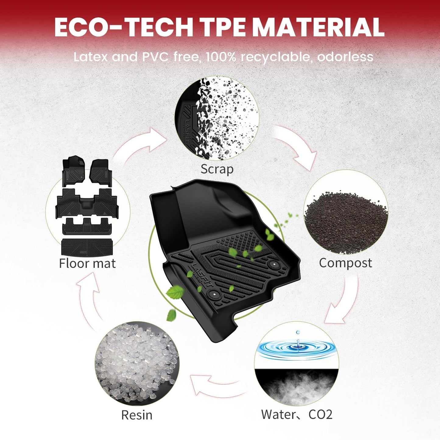 LASFIT Floor Mats&Trunk Liner for Ford Expedition(Not for Max Models) 2018-2024 8 Seats, All Weather TPE Custom Fit for SUV Car Liners, 1st& 2nd& 3rd& Cargo Liner, Black 5pcs