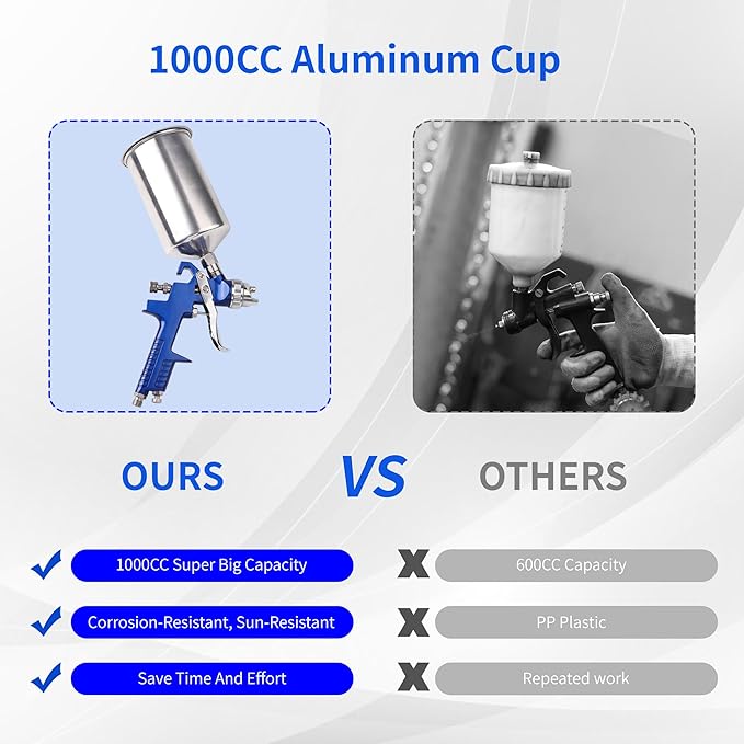 HVLP Gravity Feed Spray Gun, Automotive Air Paint Spray Gun Kit with 4 Nozzles,1.4mm 1.7mm 2.0mm and 2.5mm, 1000cc Aluminum Cup, Suitable for Auto Paint, Base Coat & Touch Up
