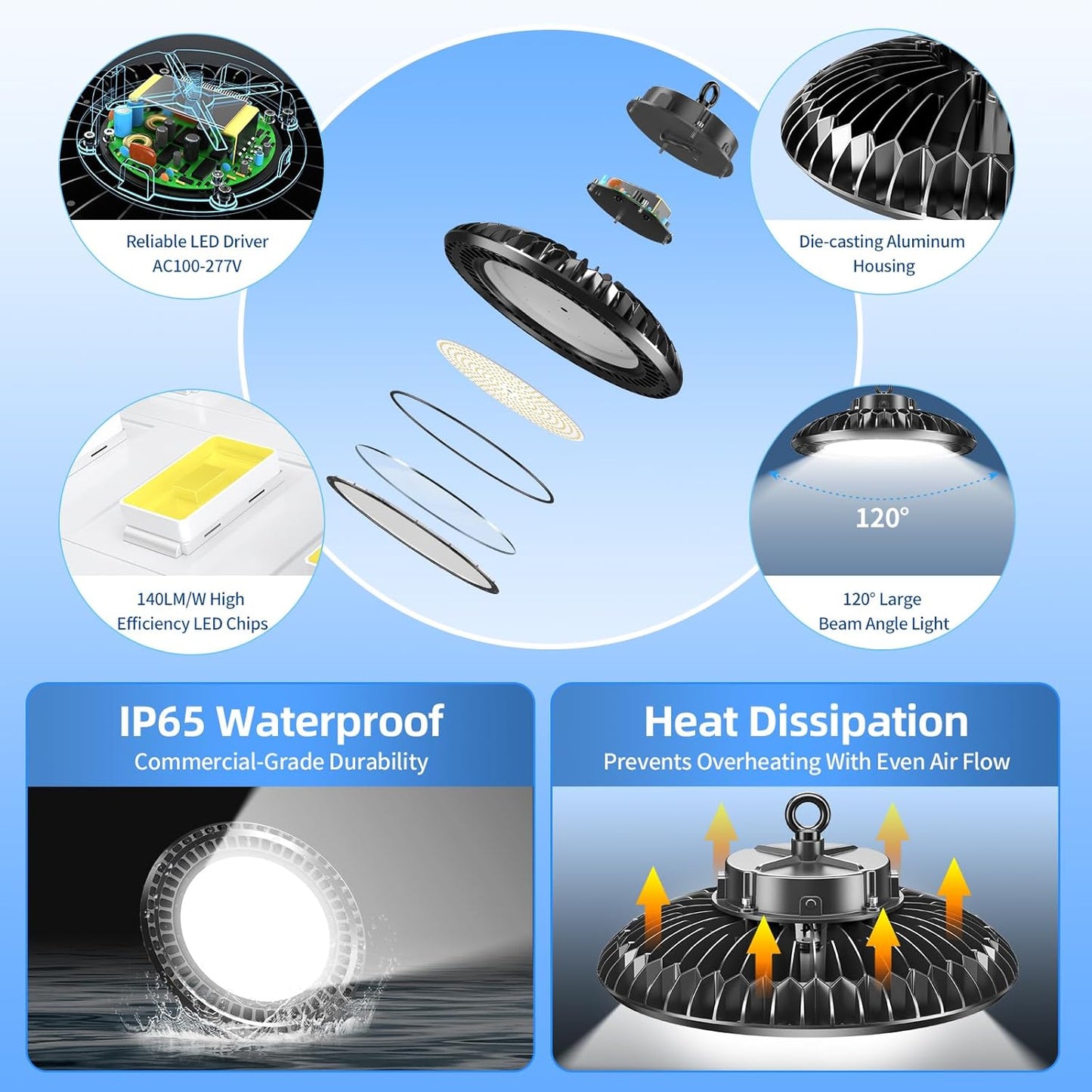 400W LED High Bay Light 56000LM 5000K 120VAC UFO Light IP65 Waterproof Dimmable Commercial Bay Lighting for Workshop|Garage|Factory -ETL&DLC Listed