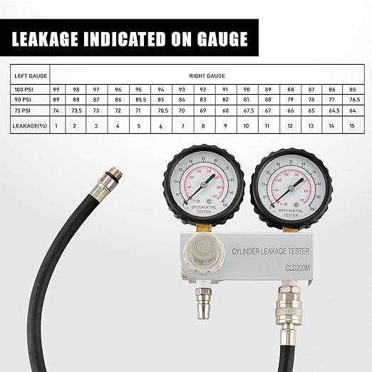 Cylinder Leak Tester Kit, Dual-Gauge 0-100PSI/700kPa, Locate Leak Sources Fits 10-18mm Spark Plugs Gas Engine Diagnostic Tool
