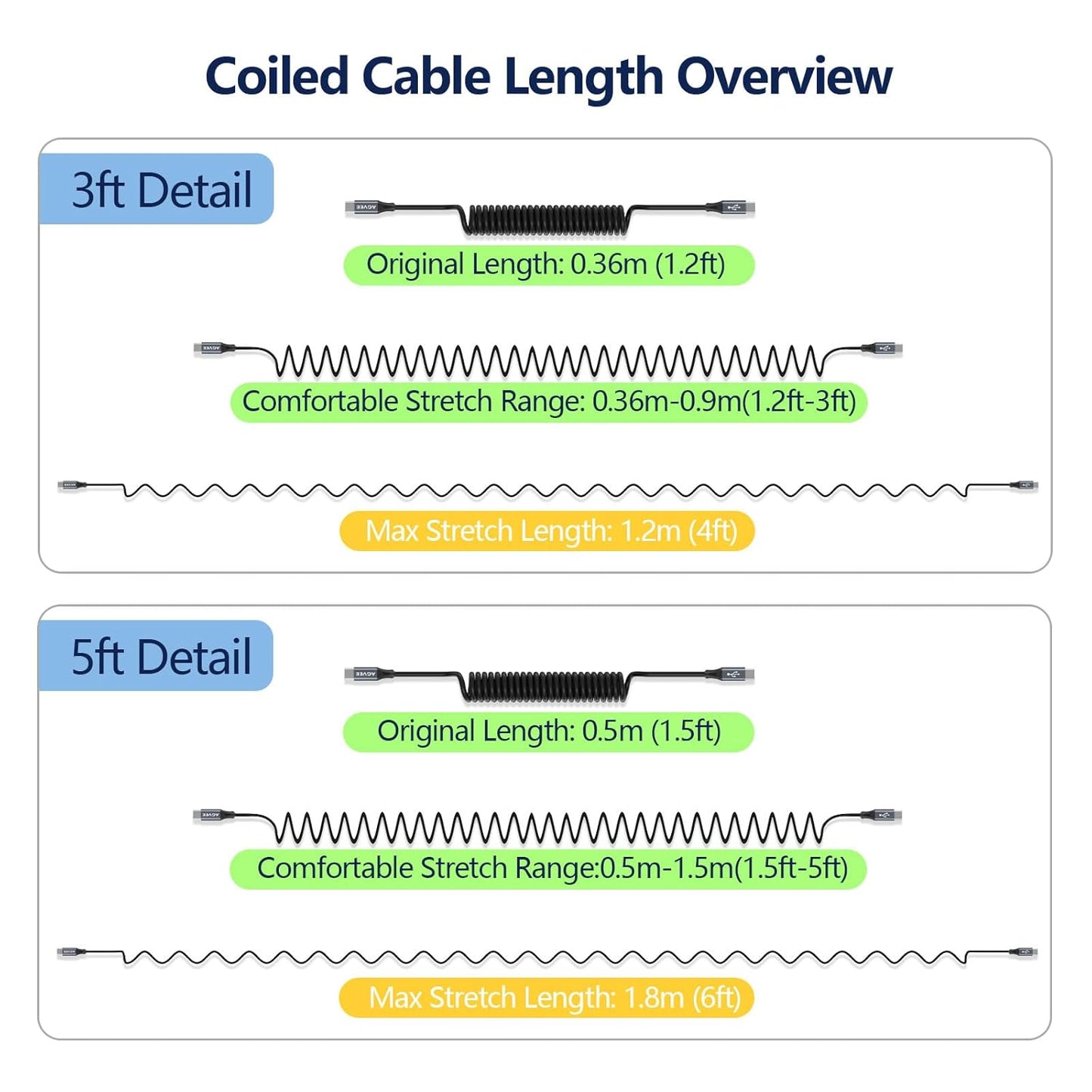 AGVEE 5ft Coiled Short USB-C to USB-C Charging Cable [USB-IF Certified] 60W PD Fast Charger Cord in Car for iPhone 16/15 CarPlay, Galaxy S25 S24 S23 S22 S21 S10 S9 S8, Google Pixel, Dark Gray