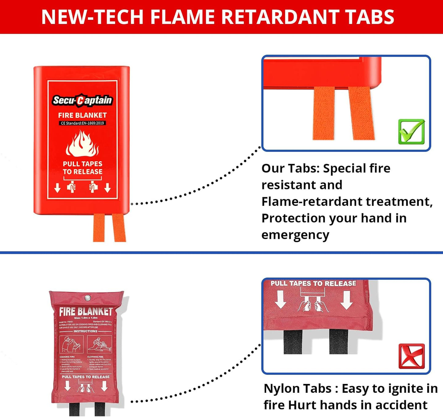 SecuCaptain Emergency Fire Blanket for Home and Kitchen - 40"x40" Flame Suppression Fiberglass Fire Blankets for House Camping Car Office Warehouse Emergency Survival Safety 2 Pack