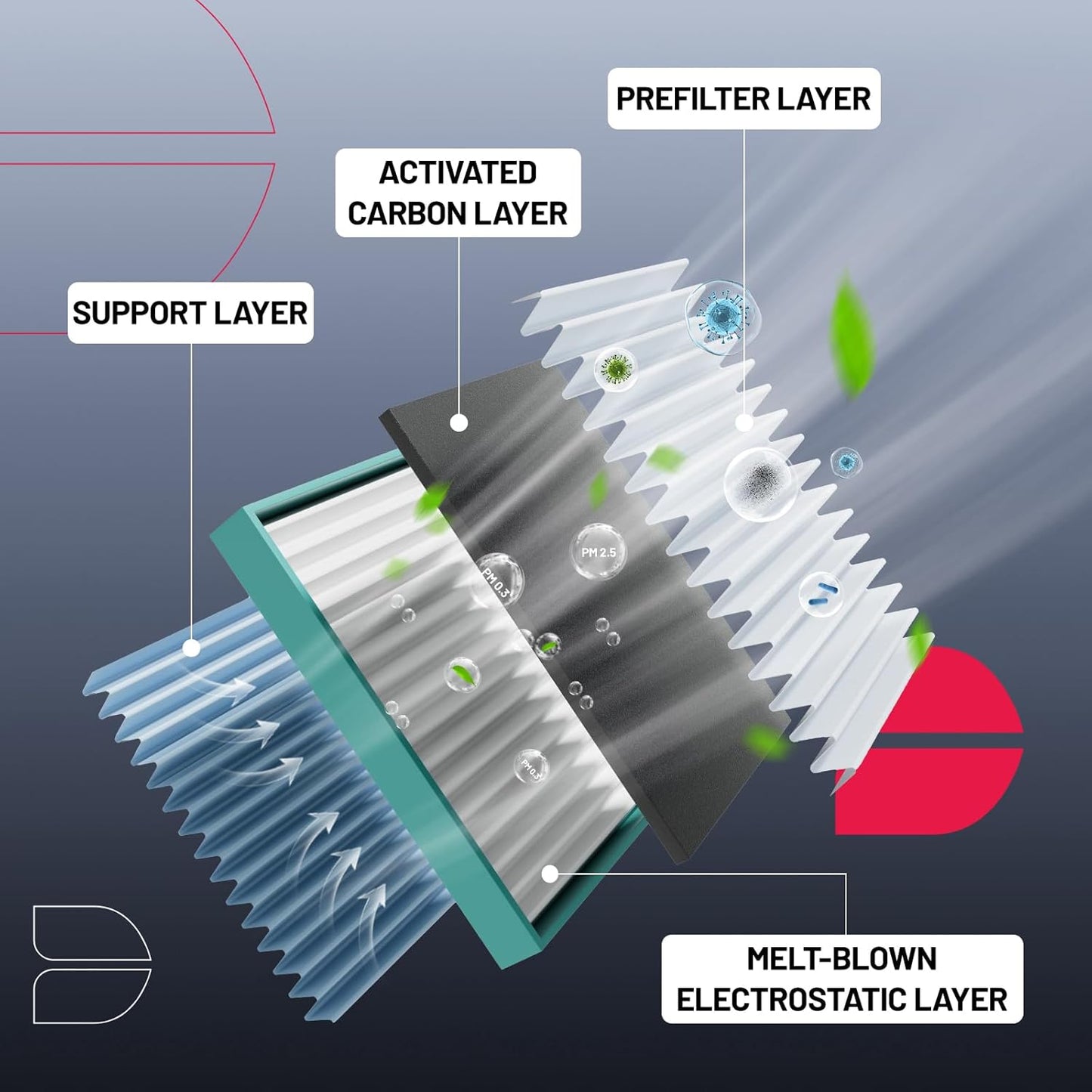 BDFHYK CF10361 Cabin Air Filter with Activated Carbon Compatible with Chevy 2005-2010 Cobalt, 2006-2011 HHR, Compatible with Pontiac 2007-2010 G5, 2005-2006 Pursuit