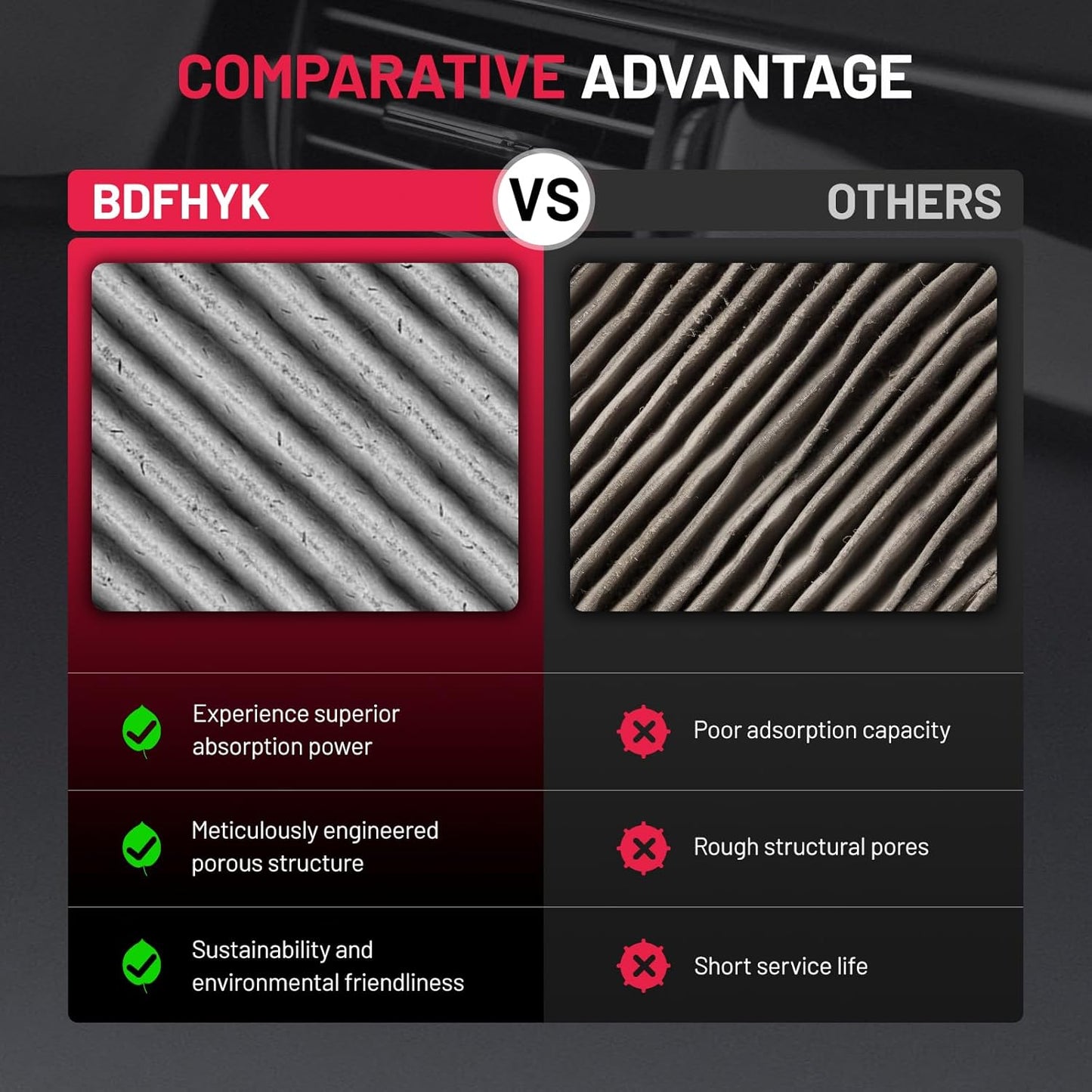 BDFHYK 1PC CF11811 Cabin Air Filter with Activated Carbon Compatible with Mazda 3 2014-2018, 6 2014-2021, CX-5 2013-2022