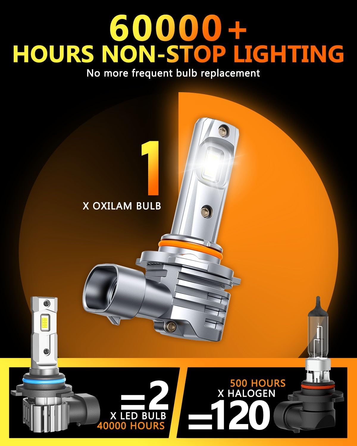 OXILAM 9006 LED Bulb hb4 Light Bulb, 800% Ultra-Bright, 5 Min Quick Install,Wireless Plug and Play Design, No Flicker