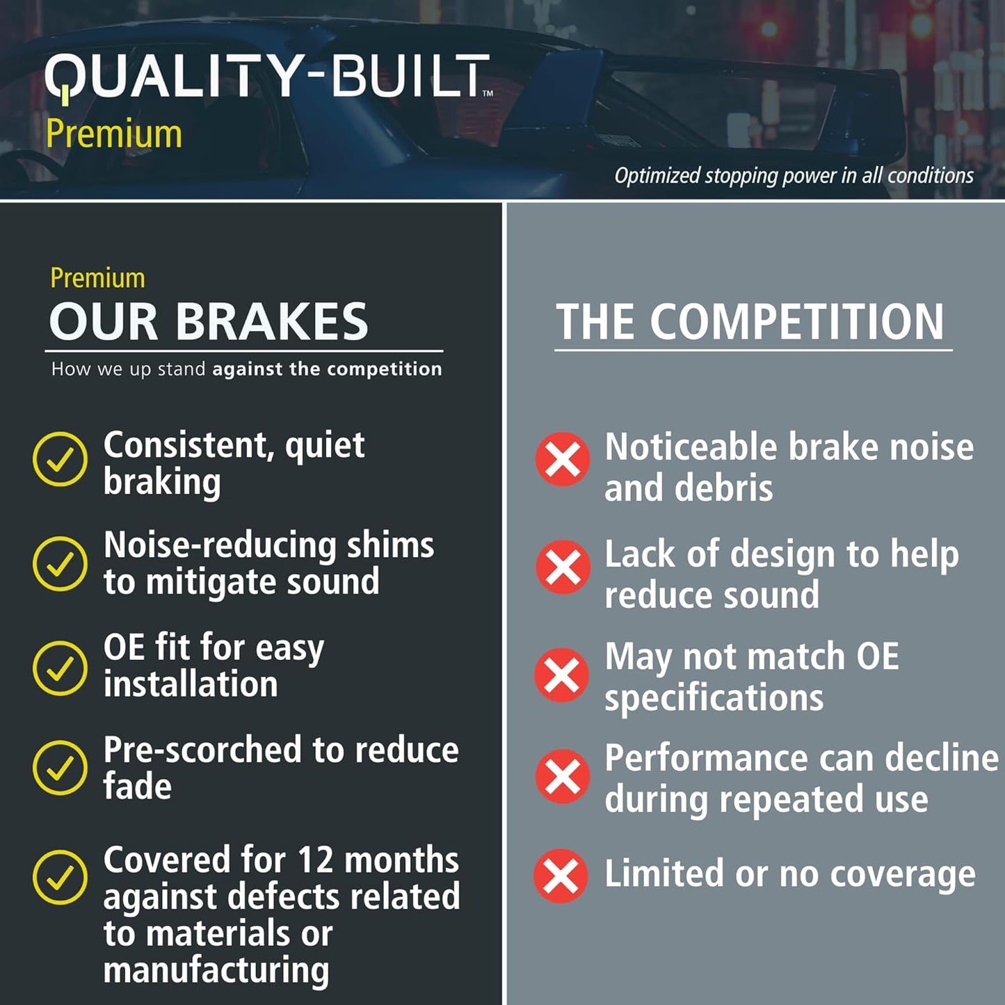 Premium Semi-Metallic Front Brake Pads (1001-1123M) Compatible with 2005-2012 Mercedes-Benz (E350/E500/E550/GL320/GL350/GL450/GL500/GL550/ML320/ML350/ML450/ML500/ML550/R320/R350/R500)