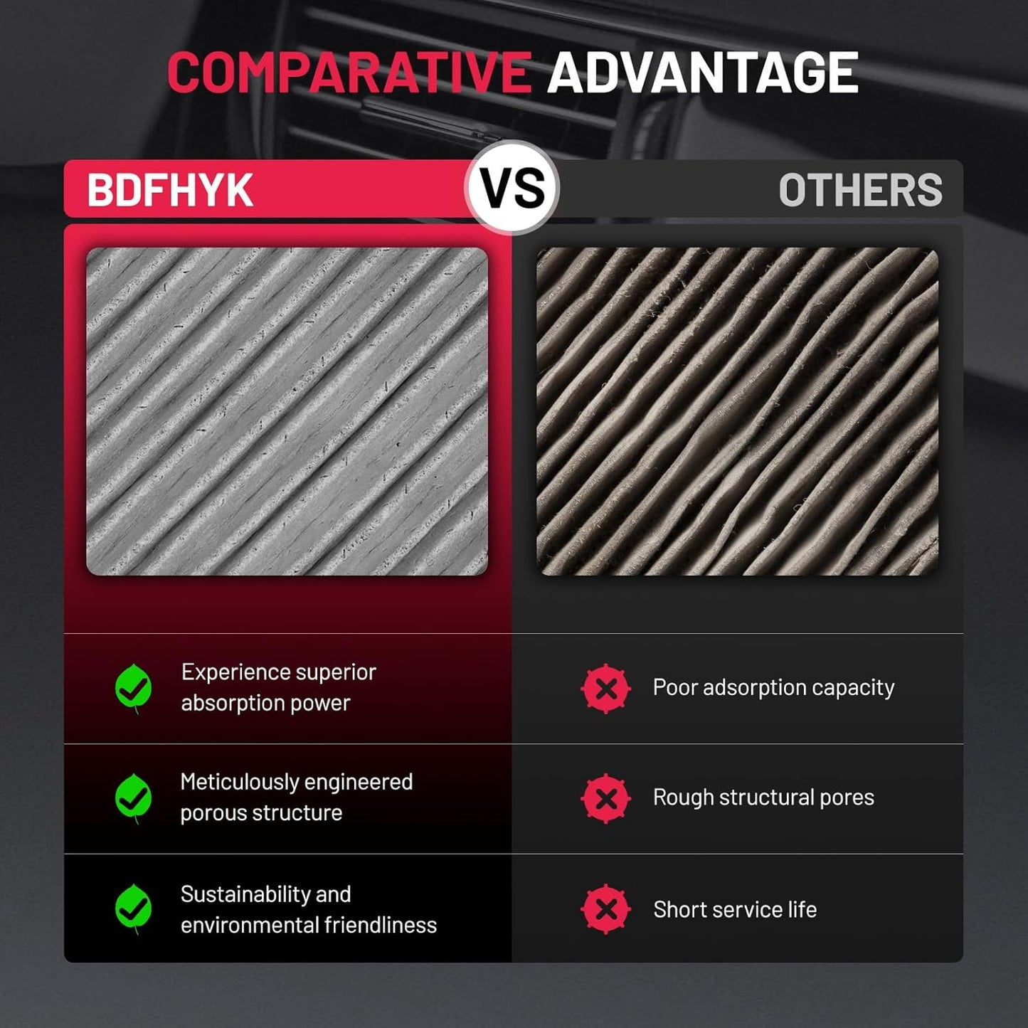 BDFHYK Cabin Air Filter with Activated Carbon Compatible with Ford Explorer 2011-2019, Flex 2009-2019, Taurus 2015-2019, Compatible with Lincoln MKT 2010-2019, MKS 2010-2016, Replace# CF11176
