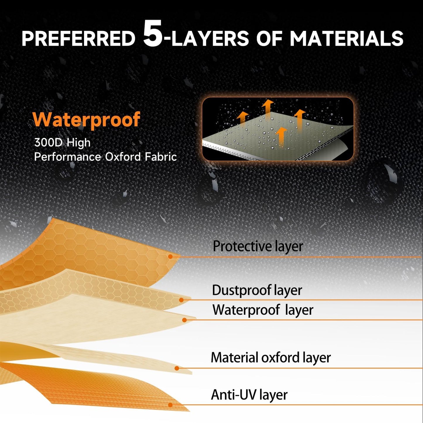 NEVERLAND UTV Cover Heavy Waterproof Denier Oxford Cloth for Polaris RZR Yamaha Can-Am Defender Kawasaki Ranger Cover 4-6 Passenger Black