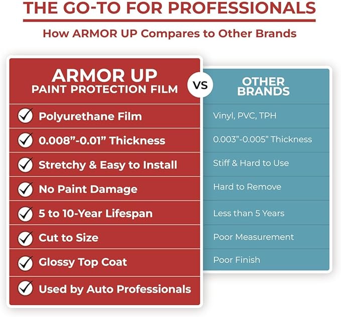 [ARMOR UP] 12"x 80", Mini Hood Dealership Kit Clear Paint Protection Film for Cars, SUV, Full Size Pick-Up Trucks - 8-mil TPU Automotive Protector Wrap - Gloss Finish, Non-Yellowing, UV Protection