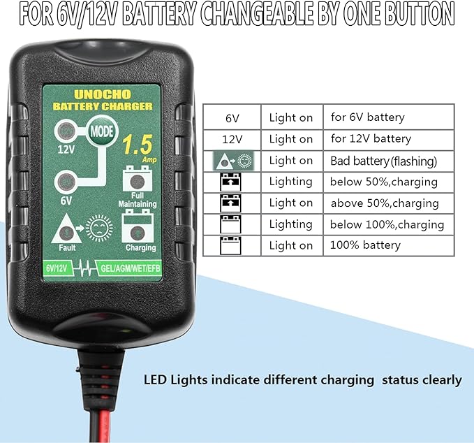 6V 12V Battery Charger 1.5A Automatic Battery maintainer trickle Battery Charger Smart Float Charger for auto car Motorcycle Lawn Mower Boat Motorcycle Snowmobile