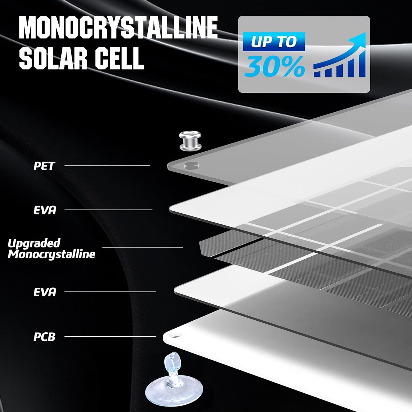 OYMSAE 30W 12V Solar Battery Charger Waterproof Solars Battery Maintainer,Portable Solar Panel Charger with Upgraded MPPT Controller for Car, Motorcycle, Boat, Marine, RV, Trailer, Tractor,Truck, etc