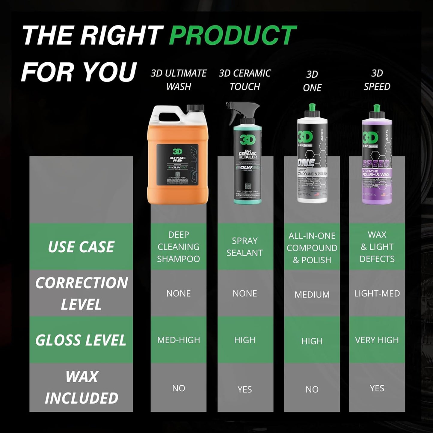 3D GLW Series Ultimate Wash – pH Neutral Car Wash Soap with Ultra Foam – Scratch-Free, High-Foaming Shampoo for Paint Protection – Safe for All Finishes - 16 oz