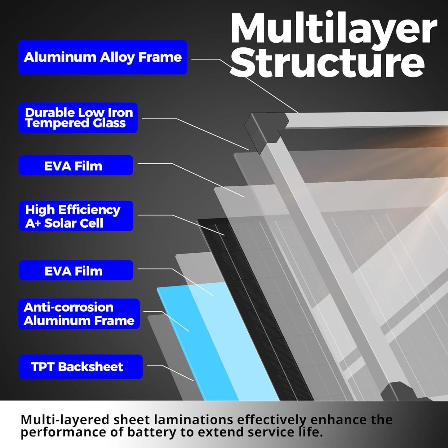 Solar Panel Kit 50W 12V, Solar Battery Trickle Charger Maintainer, Waterproof Solar Panel + Upgrade Charge Controller + Mount Bracket for Boat RV Motorcycle Marine