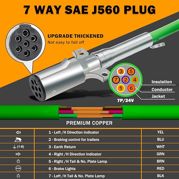 13.5 FT Semi Truck Air Lines Kit 3IN1 Trailer Cord and Air Brake Hoses Assembly Without Rubber Gladhand Handles for Semi Truck Trailer Tractor