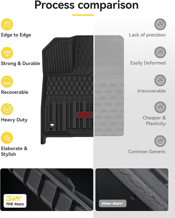 3W Floor Mats for Toyota Sienna 2021-2026 LE/XLE (Only for 8 Seat), TPE All Weather Custom Fit Floor Liner for Sienna Accessories 1st, 2nd and 3rd Row with Red Accent