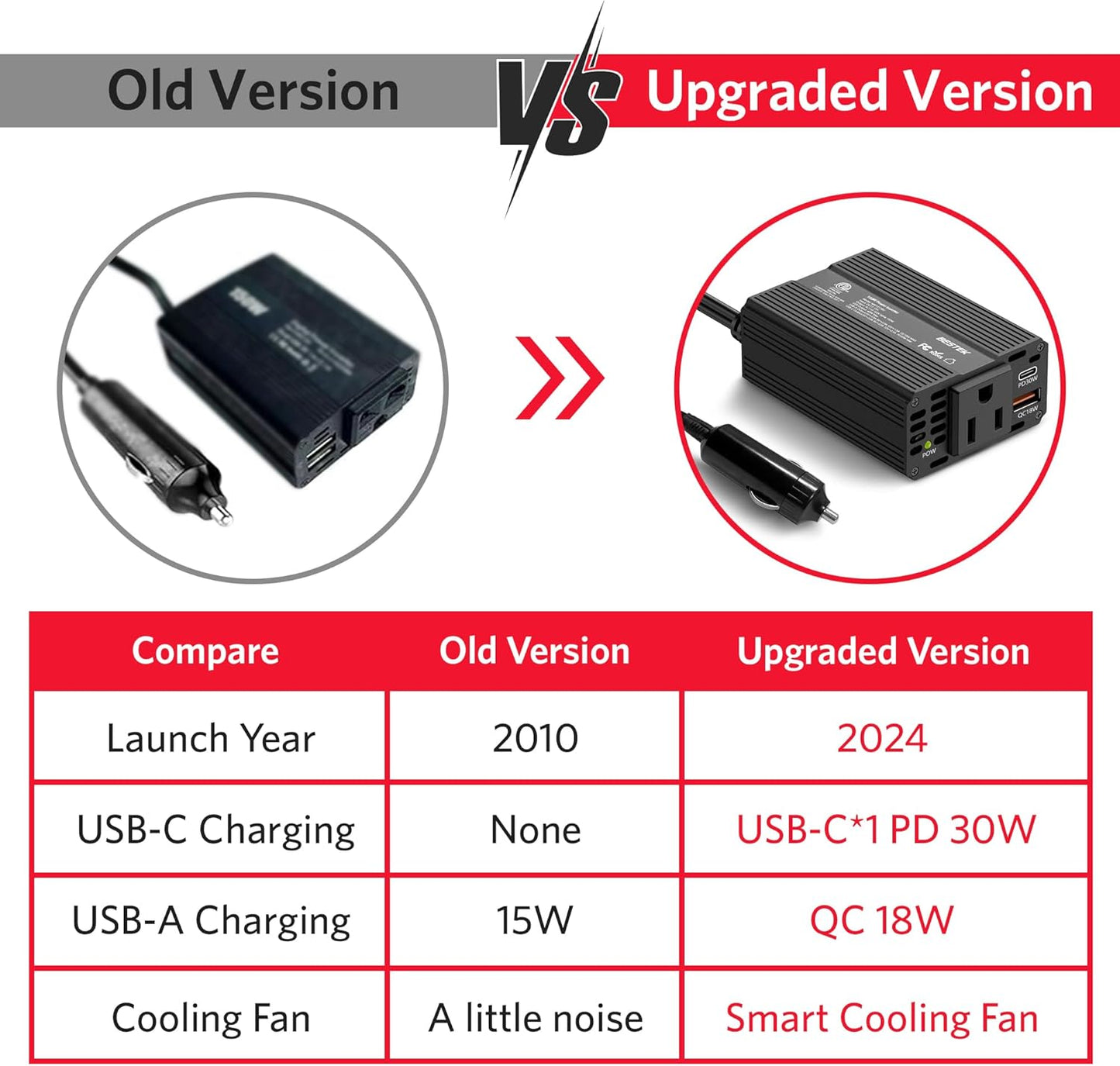 BESTEK 150W Car Power Inverter, DC 12V to 110V AC Converter PD 30W QC 3.0 18W USB Charger Laptop Car Charger Outlet Power Adapter for Car