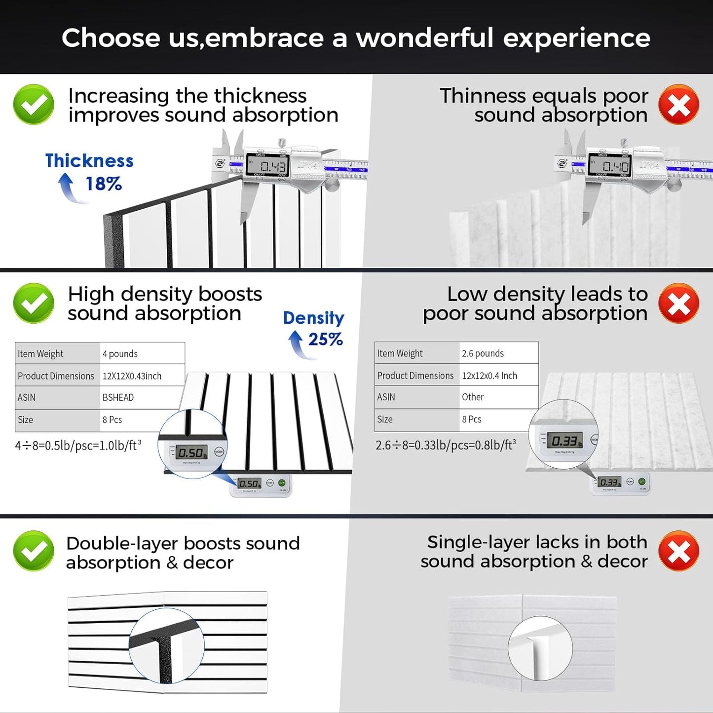 8 Pack 2-Layer Fold Soundproof Wall Panels, 24 x 12 x 0.41 in Large Sound Proof Foam Panels for Walls, 0.9lb/ft³ High Density, 3D Acoustic Panels,Artistic Noise Dampening Panels White&Black