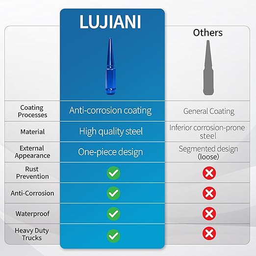 M12X1.5 Blue Wheel Spike Lug Nuts, 24 PCS Lug Nut Wheel Accessories with 1 Socket Key, Thread Spiked 4.4" Long Closed End Nuts Compatible with Camry Accord Impala
