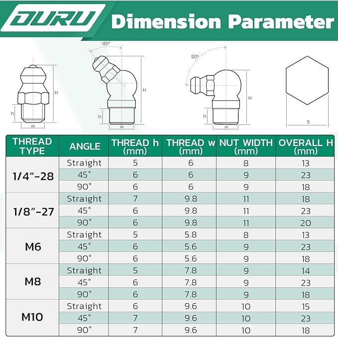 Grease Fittings Assortment, 90PCS SAE & Metric Zerk Grease Fittings NPT 1/4" 1/8" M6 M8 M10, Straight 45 90 Degree Grease Nipple for Grease Gun