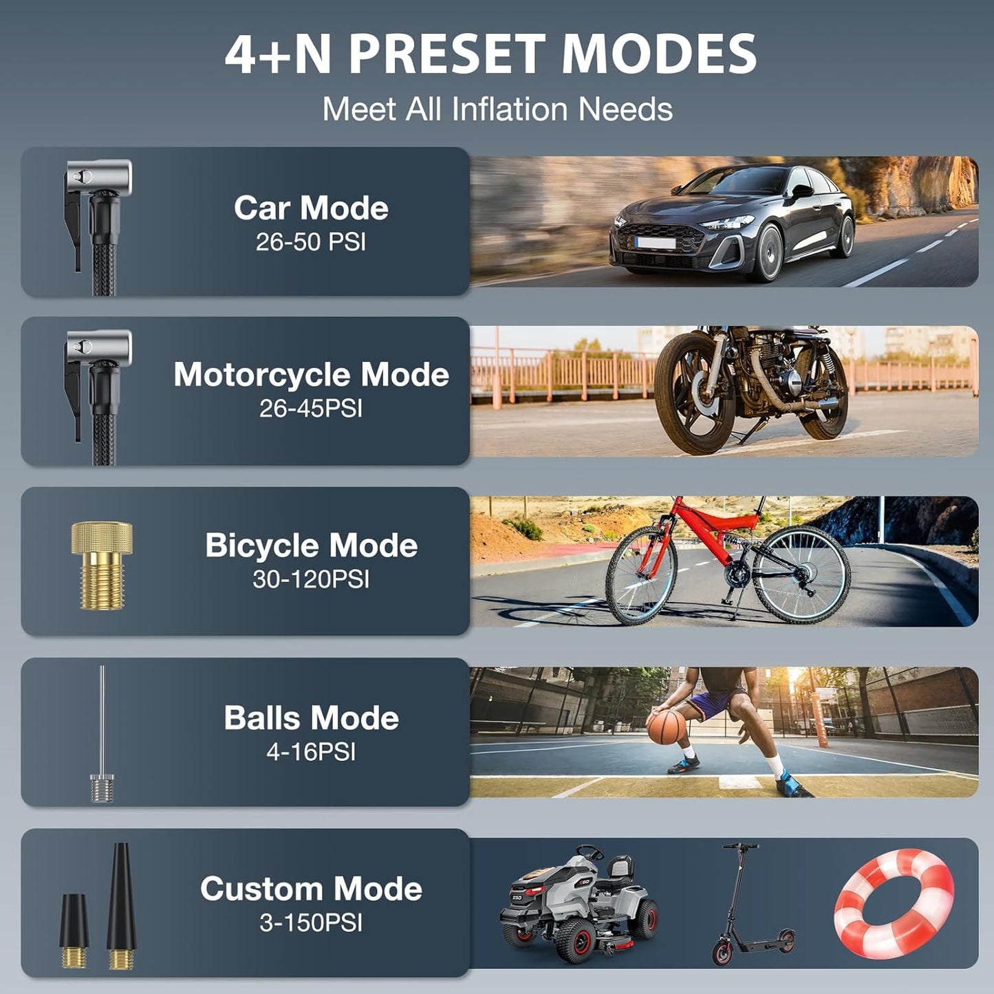 Tire Inflator Portable Air Compressor, NEXPOW 150PSI 12V DC Air Pump with Dual Digital Pressure Gauge & Auto Shut-Off, Air Compressor Portable with LED Light for Car, Motorcycle, Bicycle, Ball, Orange