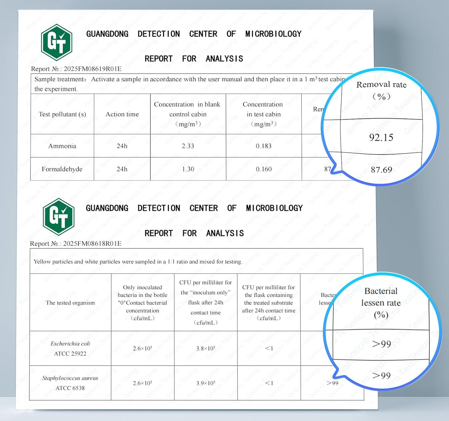 Unscented Household Odor Eliminator for Strong Odor, Deodorizer for Small Spaces Such as Cars, Shoe Cabinets, Closets, Fridge - Deodorizer More Effective than Activated Charcoals Air Purifying Bag