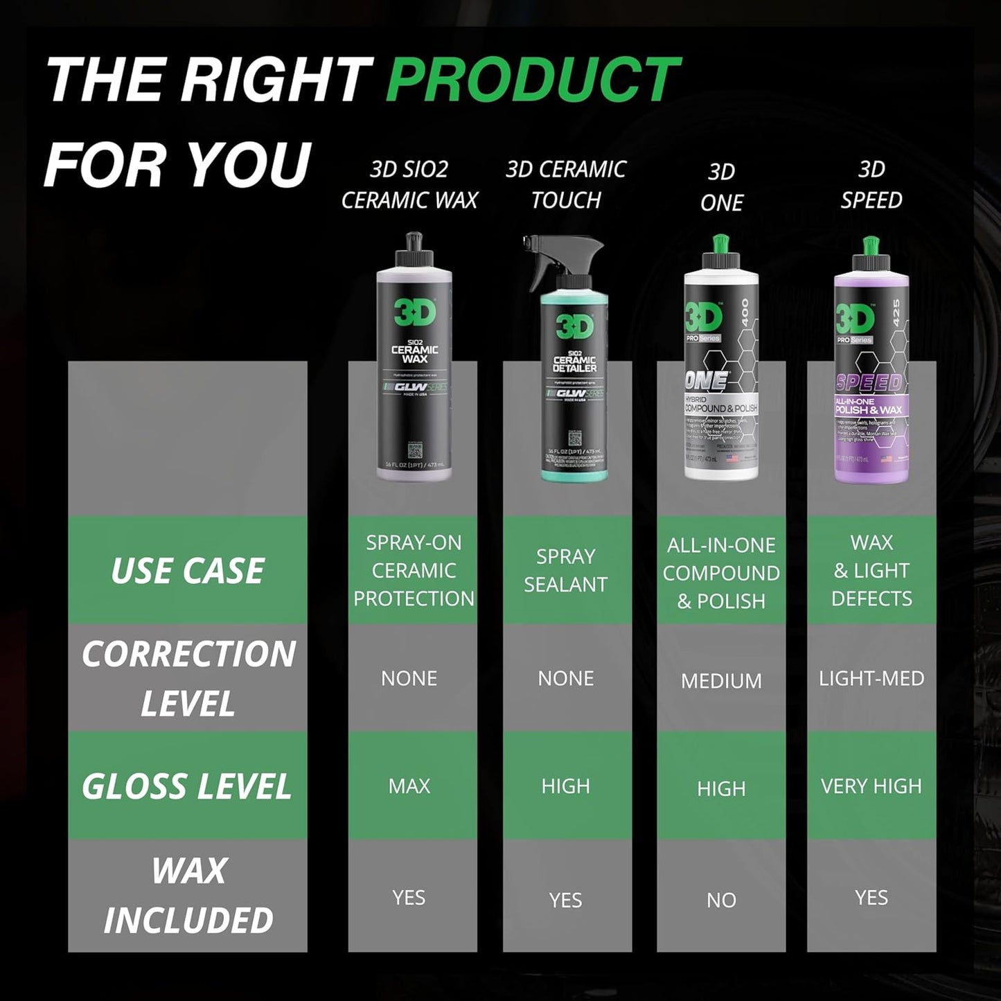 3D GLW Series Ceramic Wax – SiO2 Infused Car Wax for Ultimate Gloss, Hydrophobic Protection & Easy Application | Ultra Slick Shine | Made in USA 16 oz