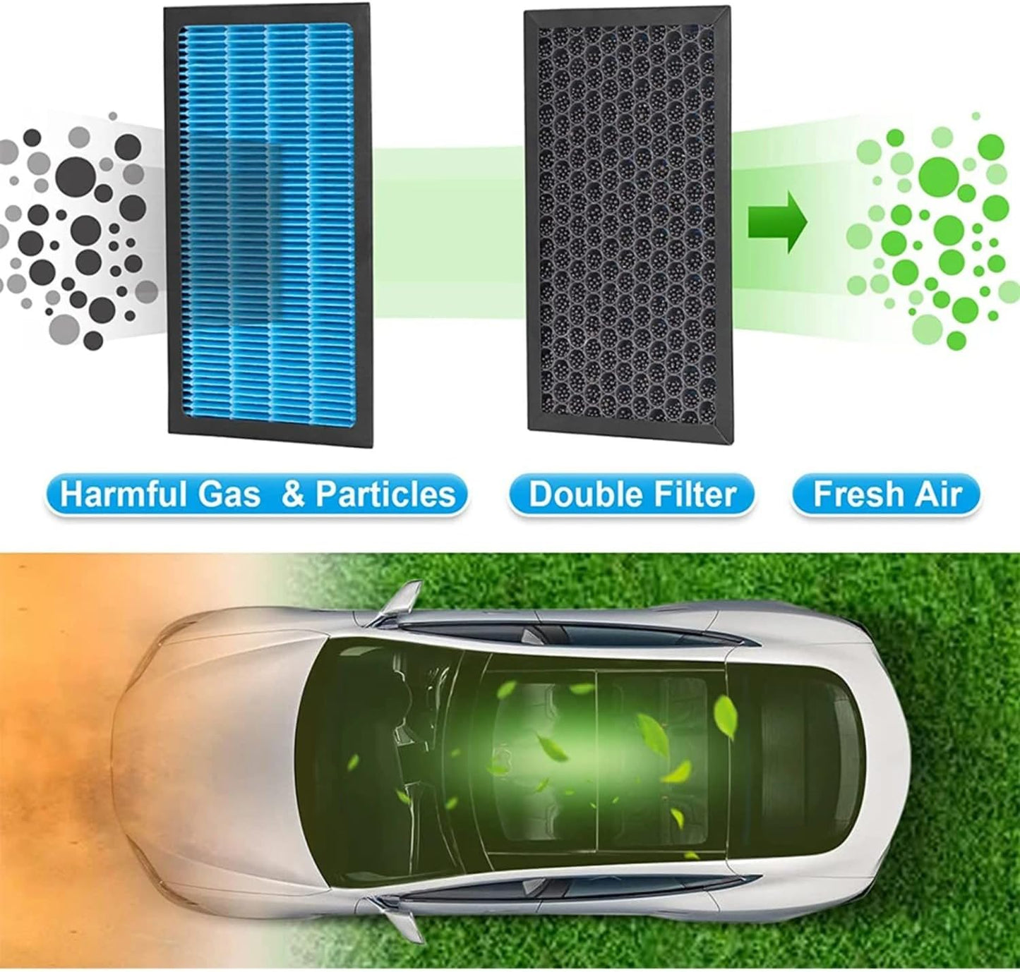 Tesla Model 3 Model Y Cabin Air Filter HEPA Replacement Filter Activated Carbon Tesla Accessories Set of 2 for 2016-2024 Model Y Model 3 (1Pack)
