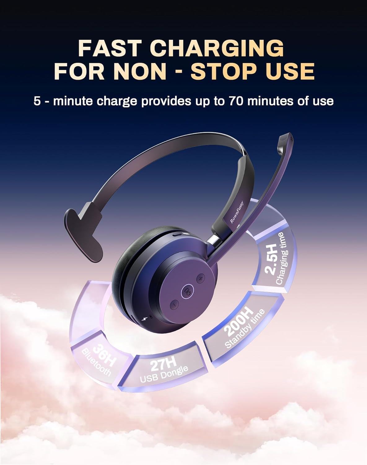 Wireless Headset with Mic for Work, Bluetooth 5.3 Headphones with Microphone, Headset with Microphone for PC, Wireless Headphones with Charging Base for Office, Call Center, Cell Phones