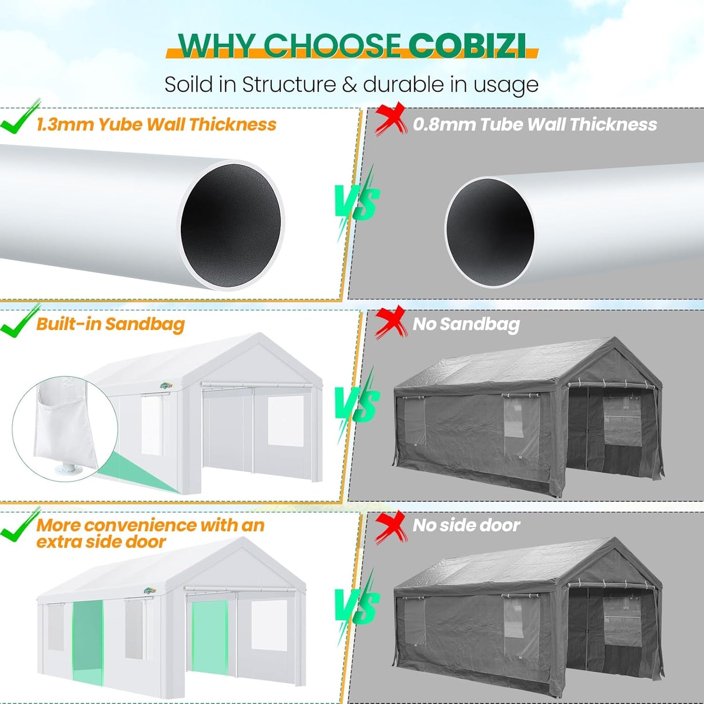 COBIZI Carports 10x20 Heavy Duty Car Canopy Garage with Removable Sidewalls & Doors, Galvanized Frame Portable Carport Canopy with Built-in Sandbags & All-Season Tarp for Car Boat Truck, White