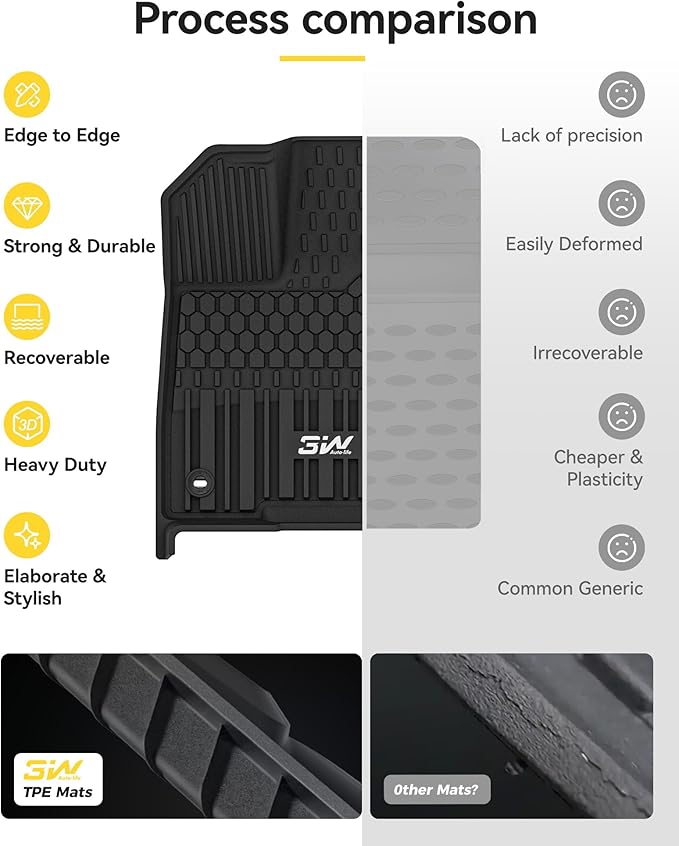 3W Floor Mats for Toyota Sienna 2021-2026 8 Seat LE/XLE, TPE All Weather Custom Fit Floor Liner for Toyota Sienna 1st, 2nd and 3rd Row, Black (Only for 8 8assenger)