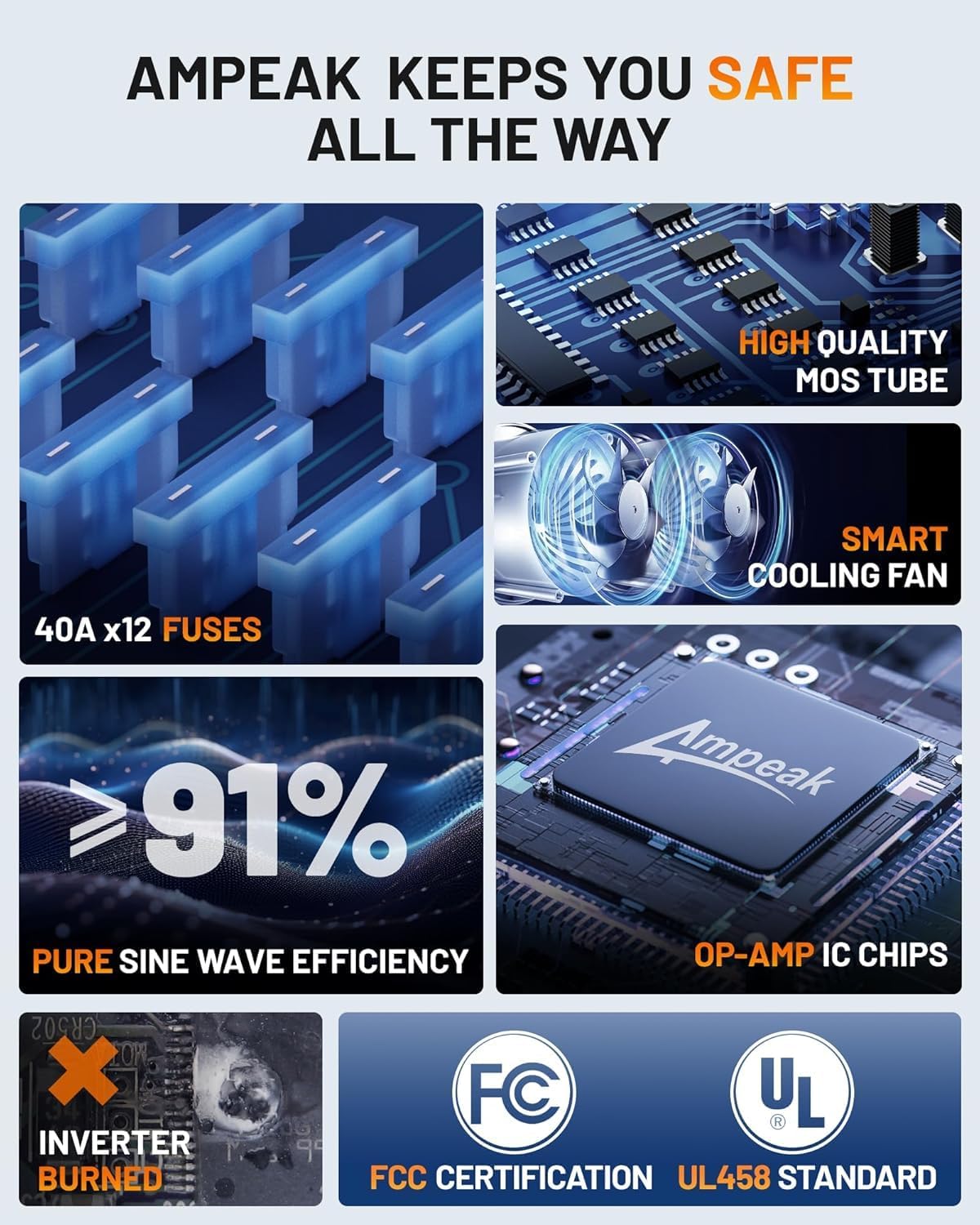 Ampeak 3000W Pure Sine Wave Inverter 12V DC to 120V AC for RV Truck 3AC Outlets Dual USB Ports Power Inverter