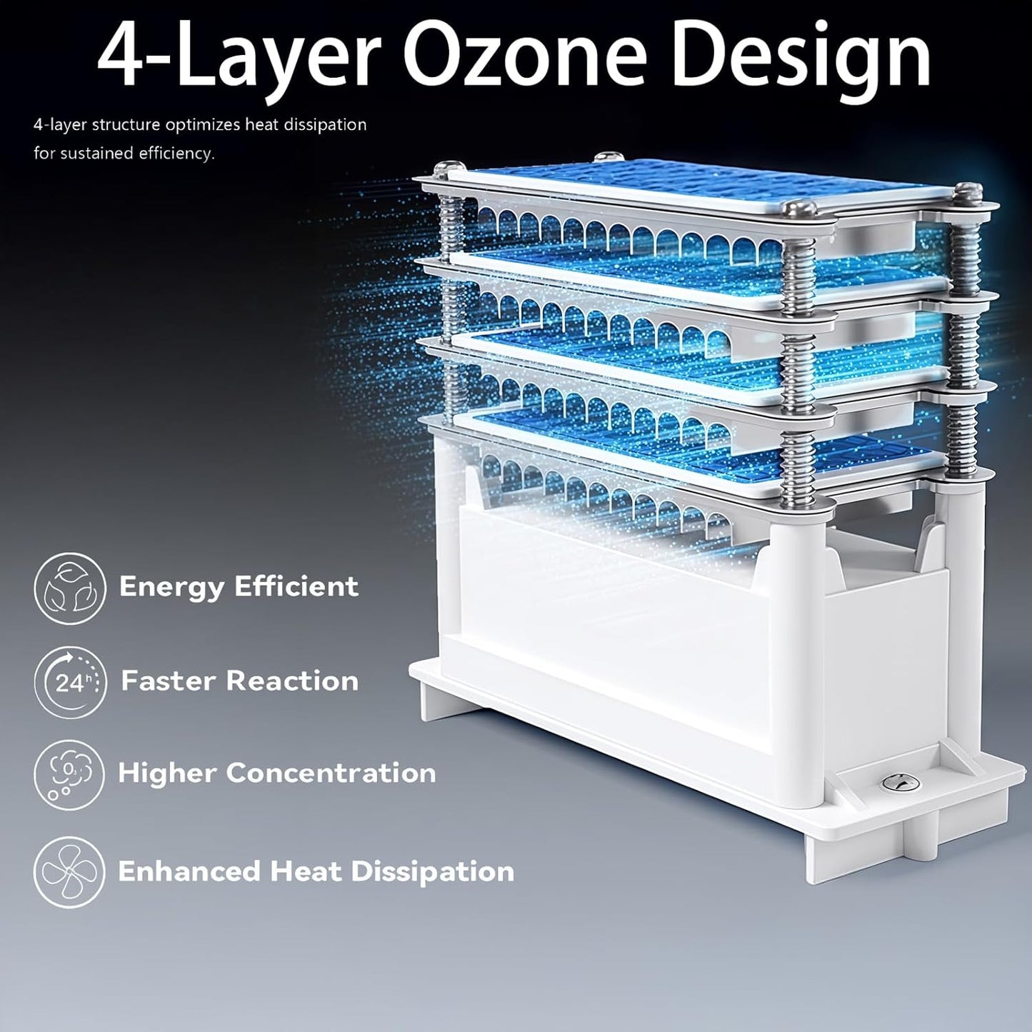 120,000mg/h 0zone Generator High Capacity Ozone Machine & Negative Ion Air Purifier for Home, Car, Pet Odor Removal, O3 Odor Eliminator up to 2,500 Sq. Ft.(Black)