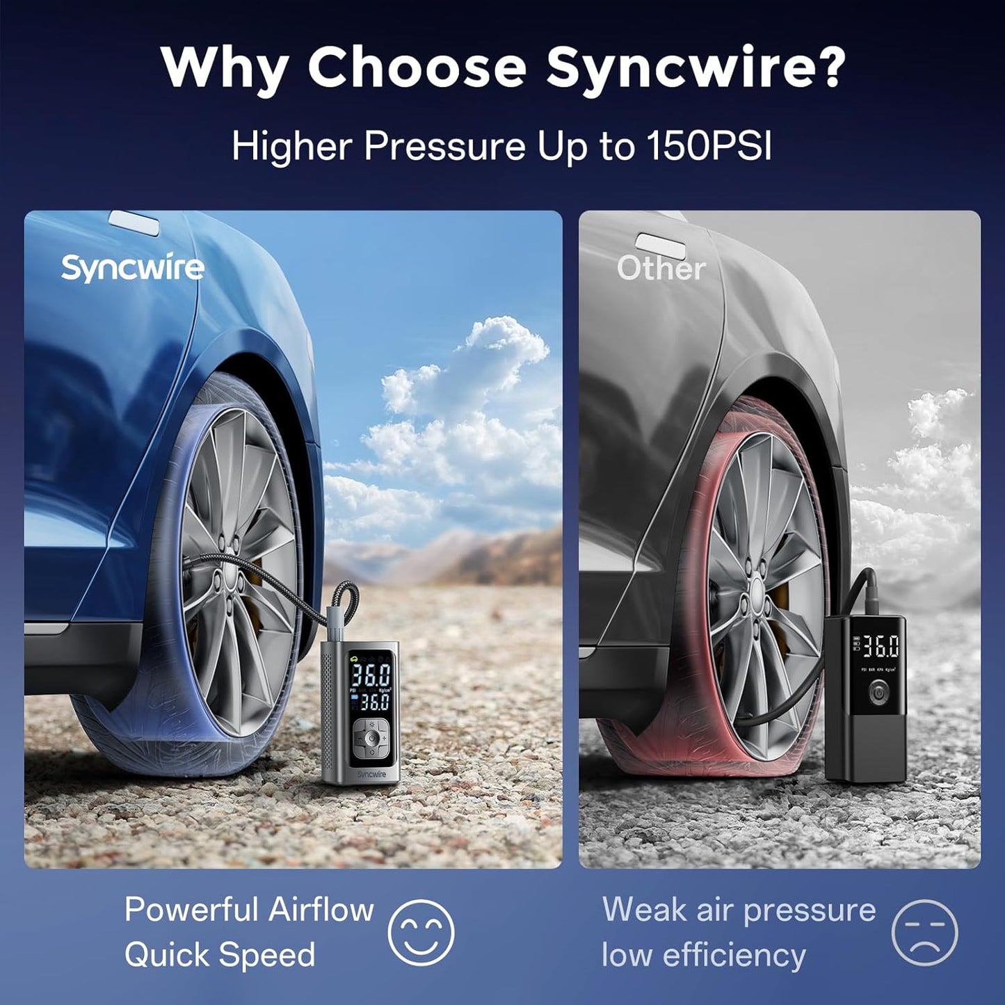 Syncwire Tire Inflator Portable Air Compressor - 150PSI 2X Faster Inflation Smart Air Pump for Car Tires [Extra-Large LCD] with Digital Pressure Gauge, Auto Shut-Off for Car, Motorcycle, Bike & Balls
