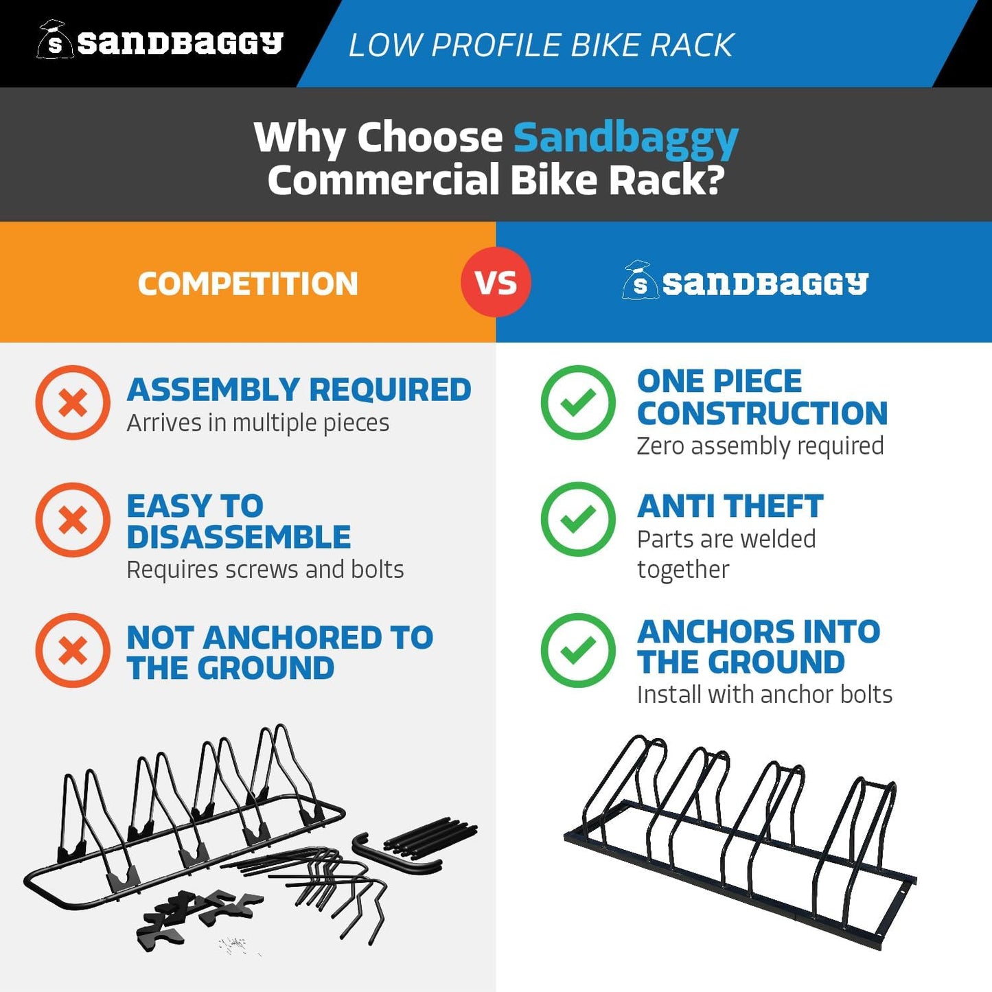 Sandbaggy Commercial Low Profile Bike Rack - Outdoor, Surface Mount, Steel - 4 Bike (4 Capacity (Low-Profile), 5)