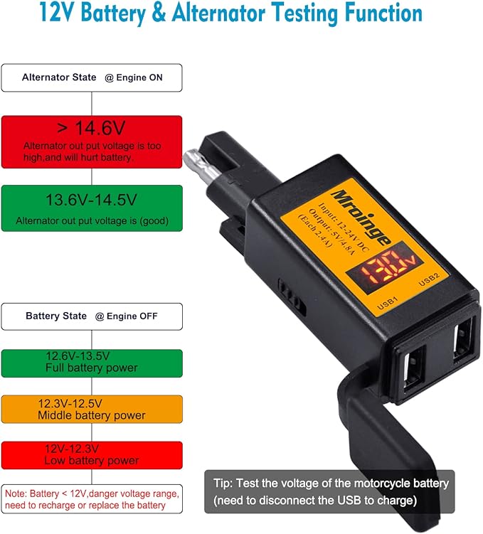 Motorcycle USB Charger, Mroinge 4.8A SAE to USB Adapter with Voltmeter & Ammeter, Quick Disconnect Plug with Dual USB Charger Perfect for Smart Device Charging, with ON/Off Switch & Waterproof Cover
