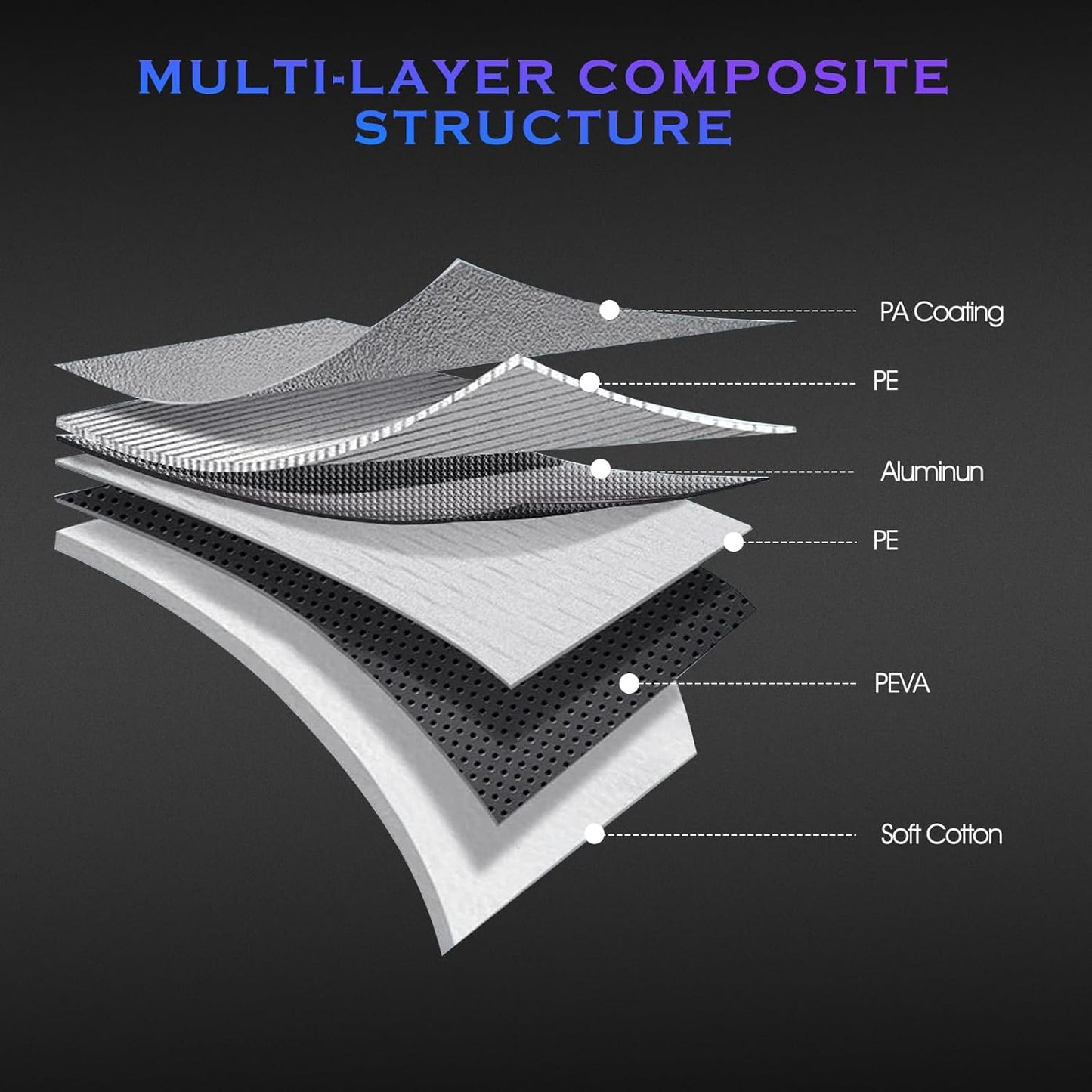 Car Cover Custom Fit for Honda Ridgeline 2006-2024,6 Layers Truck Cover Waterproof All Weather for Automobiles,Outdoor Full Exterior Cover,Rain, Sun, Wind Protection,Black