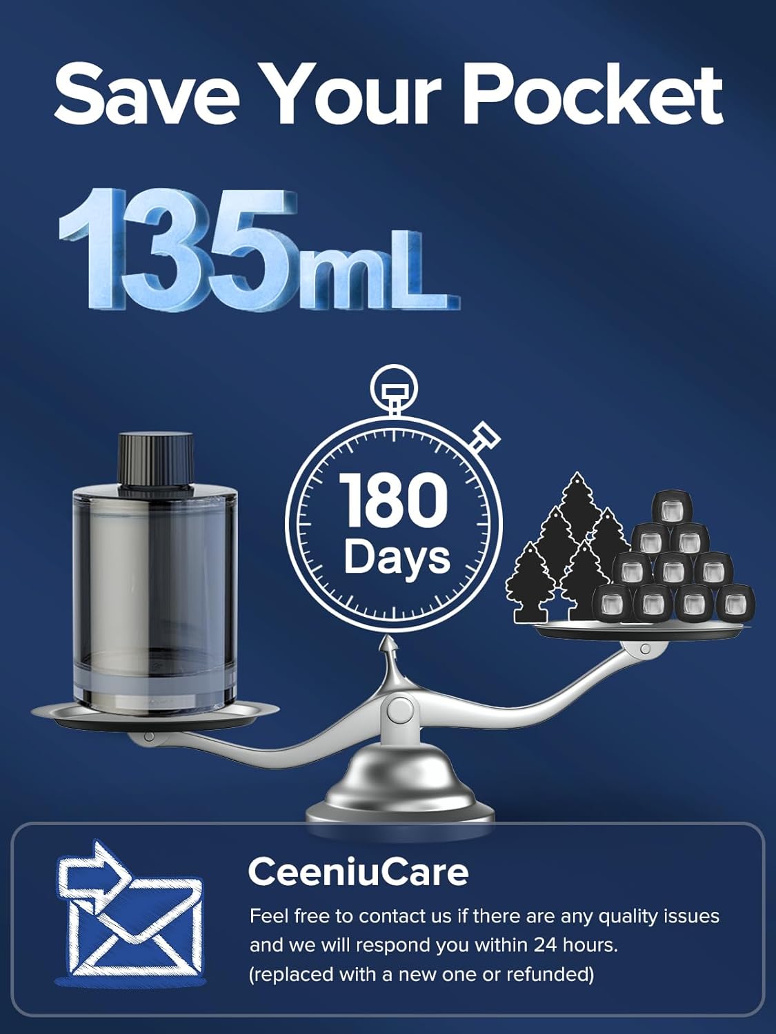 Ceeniu Car Air Freshener, CF3 Luxury Perfume Refill, 135ml Large Capacity for 6 months, Coconut, Natural French Fragrance with Plant Extracts, Diffuser Air Freshener, Premium Car Scent