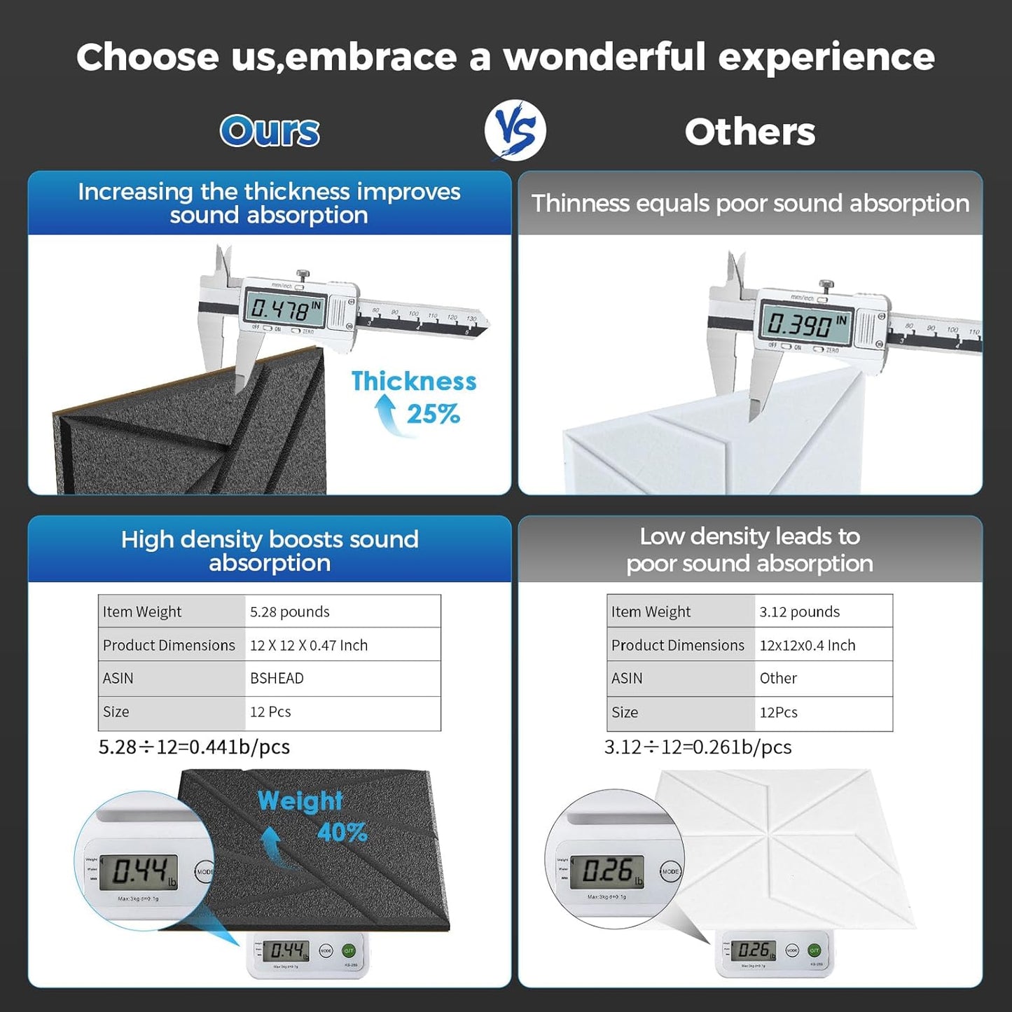 50 Pack Bulk Self-Adhesive Soundproof Wall Panels, 12 x 12 x 0.47 In Sound Proof Foam Panels for Walls, 1.2lb/ft³ High Density, Thicker 0.47in, Acoustic Panels, Duty for Large Walls Black