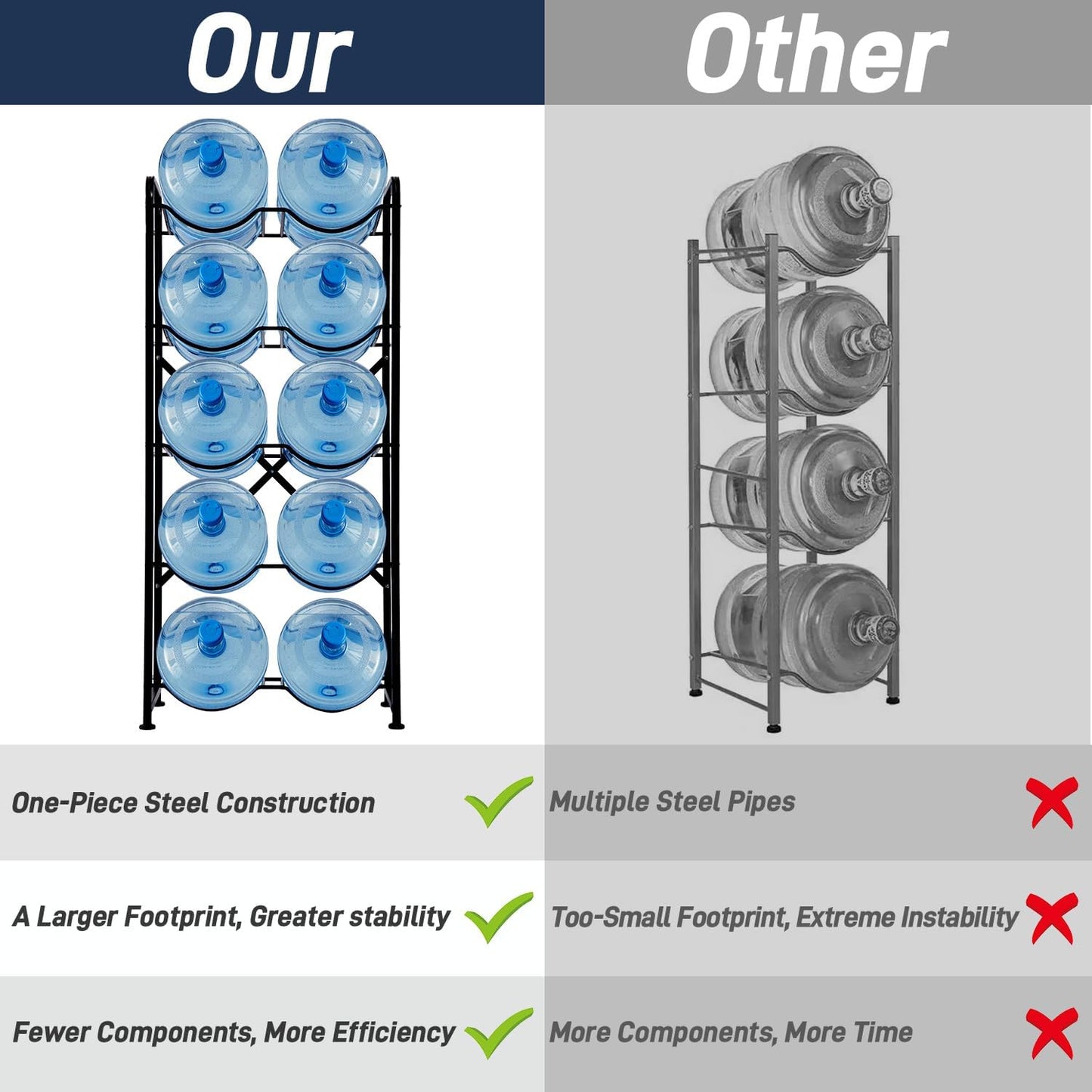 5 Gallon Water Jug Holder, 5-Tier Reinforced Carbon Steel Bottle Storage Rack for 10 Bottles - Cooler Organizer for Office, Family, Garages, Restaurant, Gym. Black