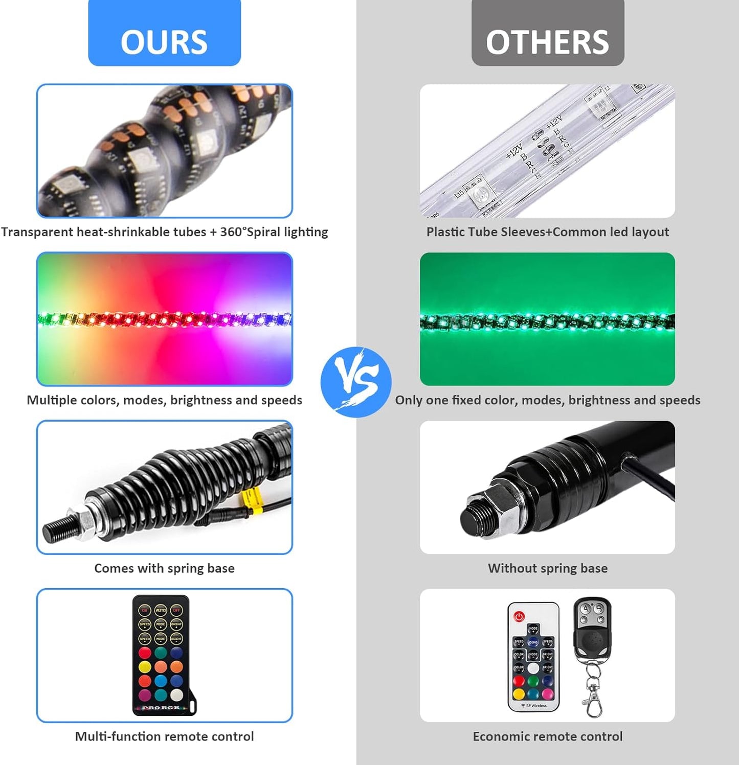 Wsays 2pcs 4ft RGB Led Whip Light with Spring Base Chasing Light with Flags and Controller Lighted Whips Fit for UTV, ATV, SUV, Car, Golf Cart, Truck, and Boat