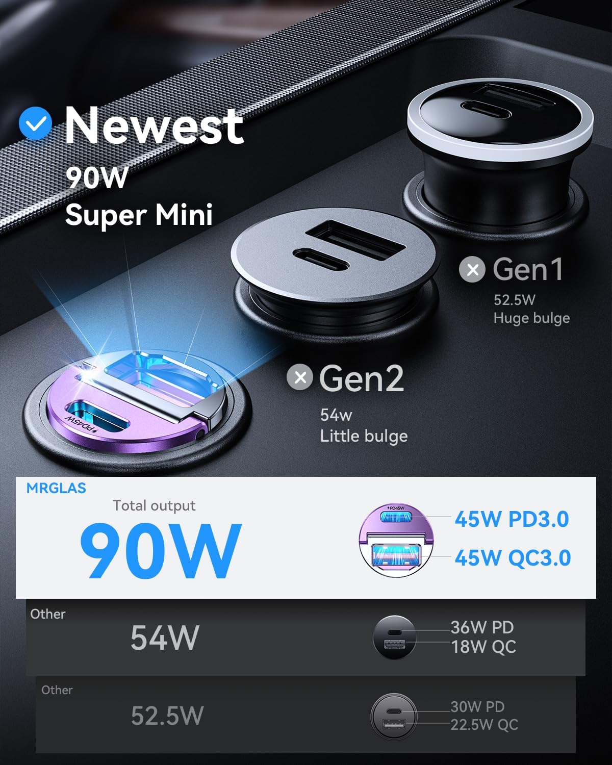 MRGLAS 90W USB C Car Charger, Fast Charging, PD45W+QC3.0, Dual Port, Cigarette Lighter, USB C Charger, Adapter for iPhone 16 Pro Max, Samsung S25, Purple