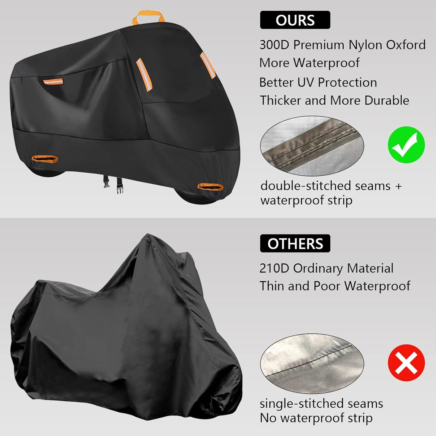 Seceles 300D Motorcycle Cover Waterproof Outdoor, All Season Protection Motorcycle Tarp Fit for Honda VTX 1300 C Fat Bob Kawasaki Vulcan 900 Kawasaki KLR 650 (3XL: 96" x 37" x 50")