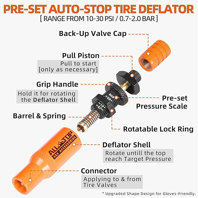 ALL-TOP Adjustable Auto-Stop Tire Deflator Valve Kit (10-30PSI) 4 PCS Tyre Air Down Tool with Screw-On Back-up Valve Caps for Offroad 4x4 (2nd Gen)