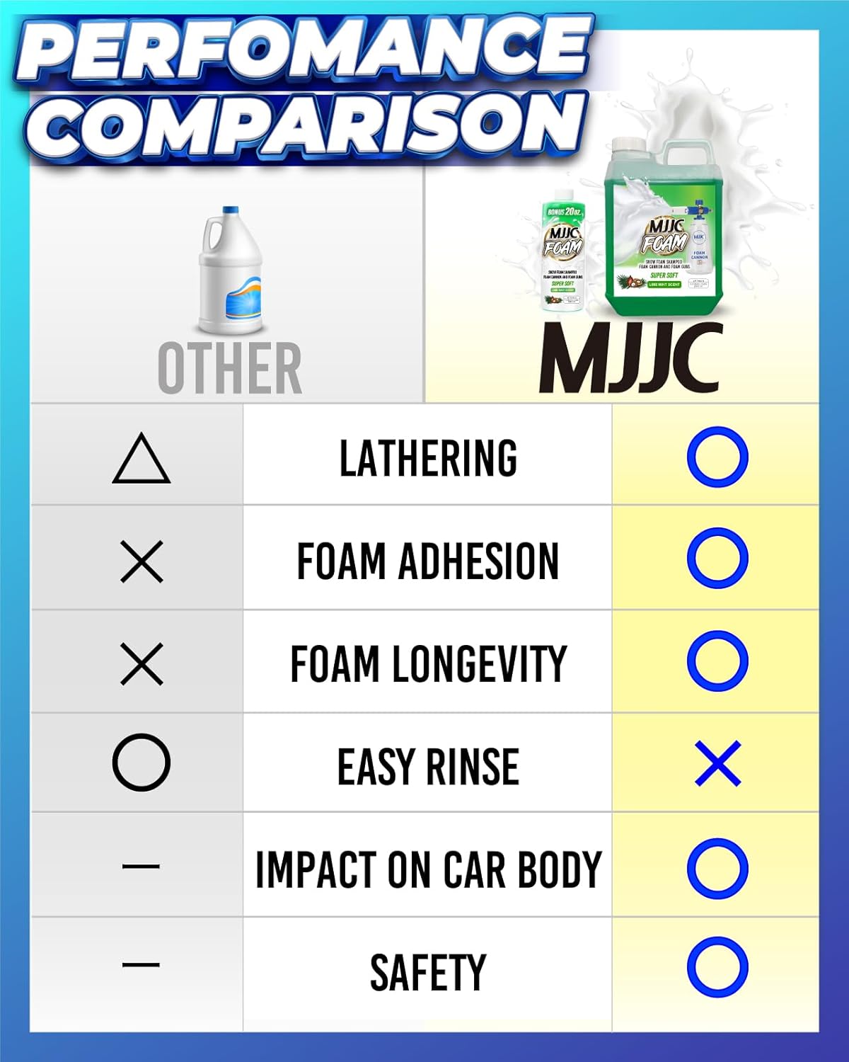 MJJC Foam Ultimate Snow Foam Car Wash Soap Specialized Car Shampoo for Foam Cannon and Pressure Washer, Safe for Cars (pH Neutral, 10x Concentrated) lime mint scent (64 oz)