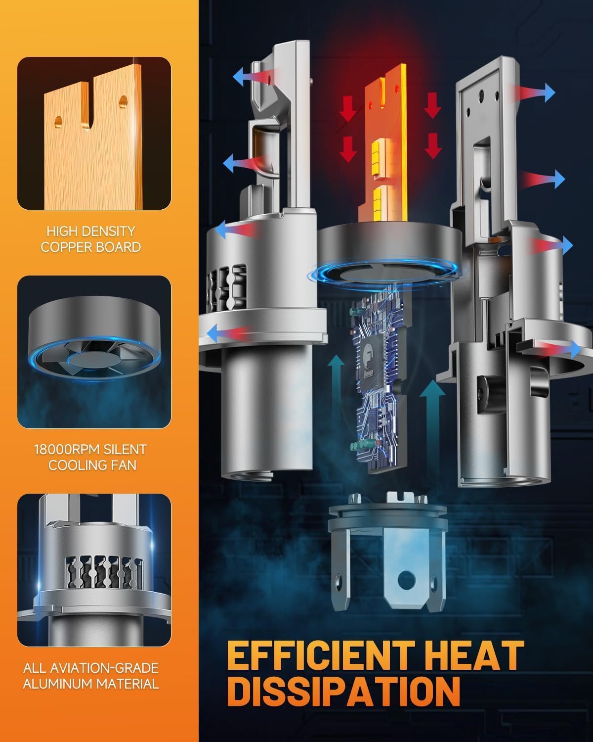 Fahren 9003/H4 LED Bulb, 46000LM 10X Super Brighter & Perfect Beam Pattern, Ultra Brighter HB2 Fog Bulbs, No Adapter Required, Pack of 2