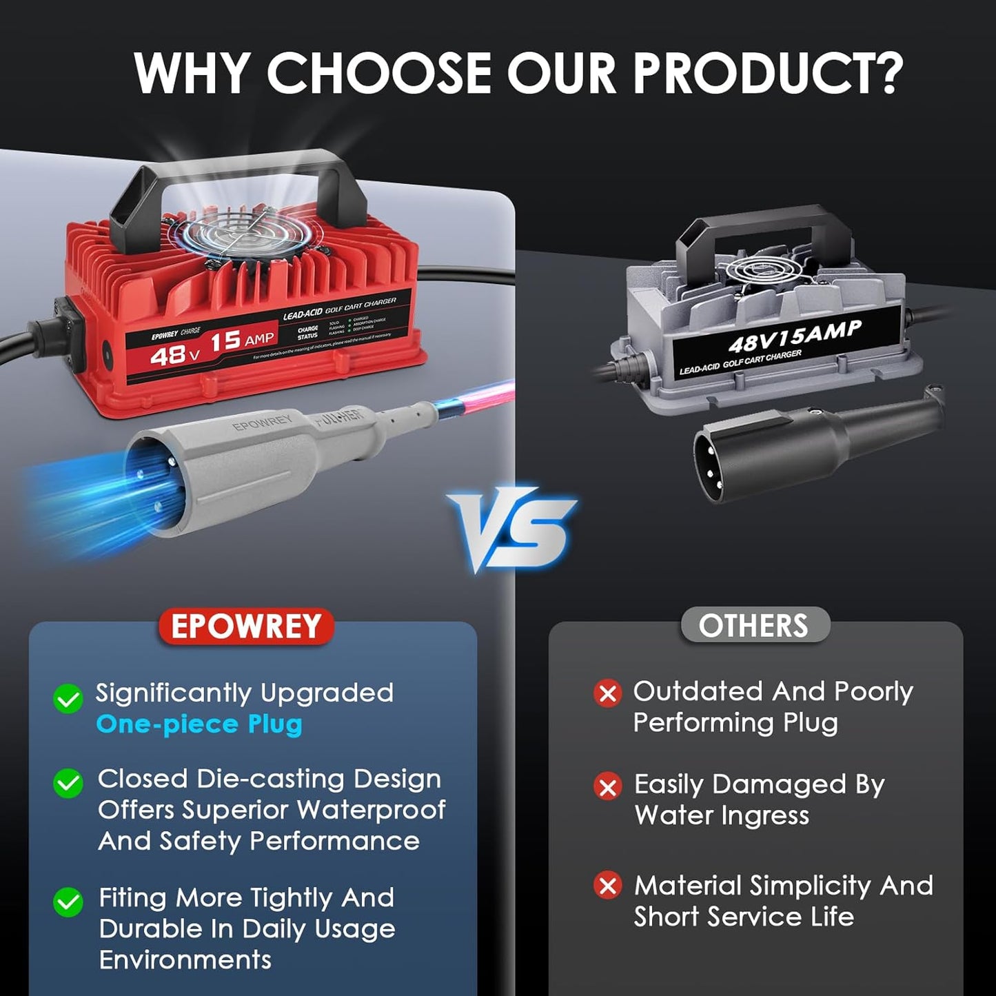 15 AMP 48 Volt Golf Carts Battery Charger for Club Car 3-Pin Round Plug,for Lead Acid Battery